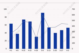 三线并进！阿隆索率勒沃库森18胜1平轰64球？德甲力压拜仁领跑